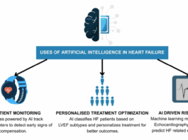 AI Tools for Heart Failure Management: A Comprehensive Review of Potential, Pitfalls, and Predictive Analytics - Cureus