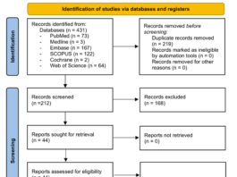 Performance of FDA-Approved AI Algorithms in Detecting Acute Pulmonary Embolism on Computed Tomographic Pulmonary Angiography (CTPA): A Meta-Analysis of Real-World Retrospective Studies - Cureus
