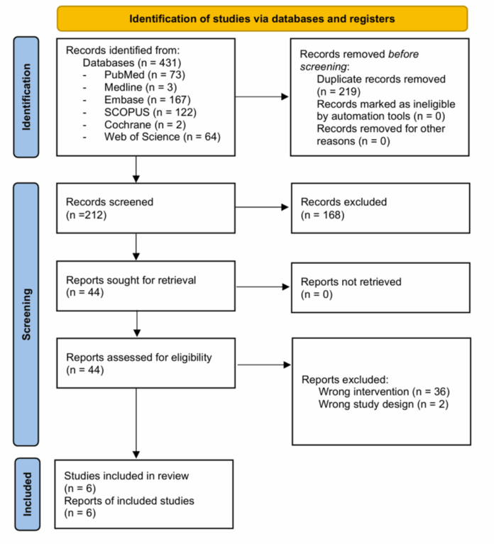 Performance of FDA-Approved AI Algorithms in Detecting Acute Pulmonary Embolism on Computed Tomographic Pulmonary Angiography (CTPA): A Meta-Analysis of Real-World Retrospective Studies - Cureus