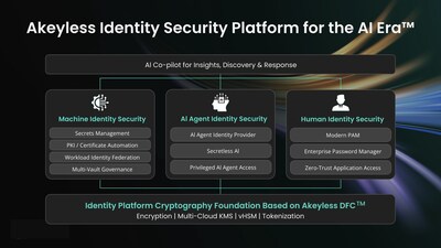 d384c4894e266e3da6d1833c3ee3a586.jpeg Akeyless Unveils Breakthrough Solution to Secure AI Agent Identities