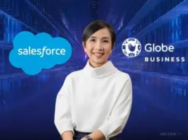 Globe Business trims manual work 34% with Salesforce AI tools