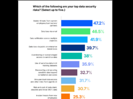 Explosive Data Growth, AI Agent Misuse, and Human Error Driving Data Loss