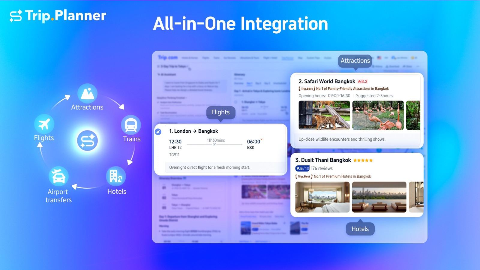 1-All-in-One-Integration-1.jpg Globetrender News Subscription