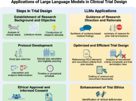 Large language models in clinical trials: applications, technical advances, and future directions | BMC Medicine