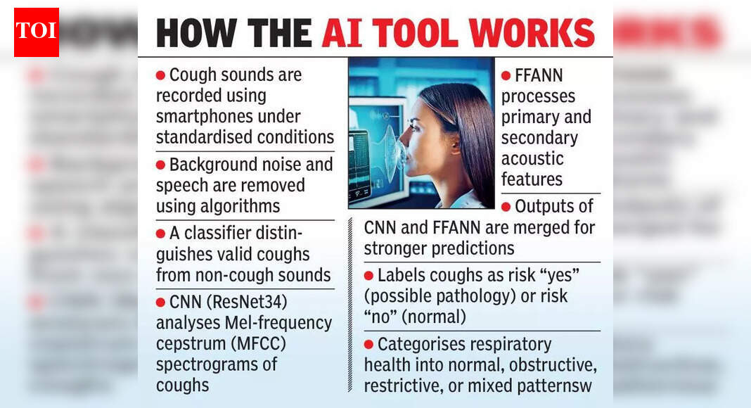 1764462052_photo.jpg AI tool reads cough sounds to spot lung disease with 97% sensitivity | Vijayawada News