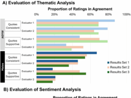 Evaluation of large language models within GenAI in qualitative research