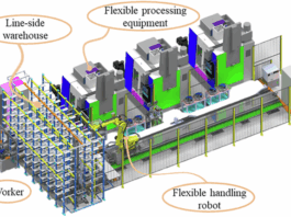 Leveraging large language models for efficient scheduling in Human–Robot collaborative flexible manufacturing systems