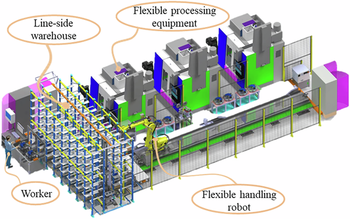 Leveraging large language models for efficient scheduling in Human–Robot collaborative flexible manufacturing systems