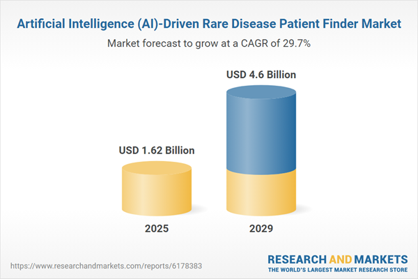 4627d3f5e8c3233fdc28efbce21cbeee.png AI-Driven Rare Disease Patient Finder Market Report 2025