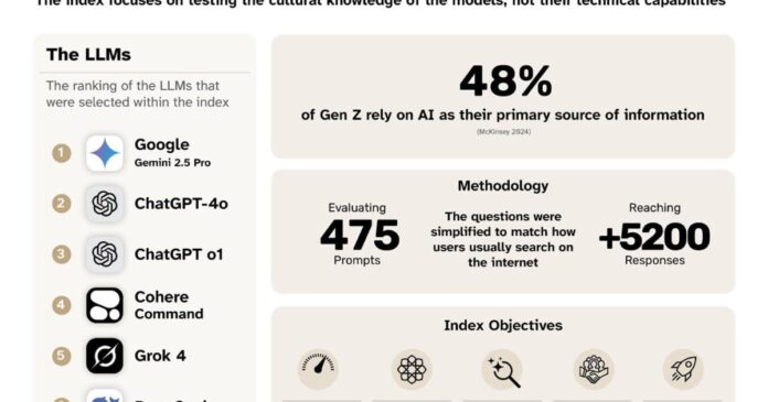 UAE announces Google Gemini Is Now the Most Culturally Accurate AI for Arabs | National Business