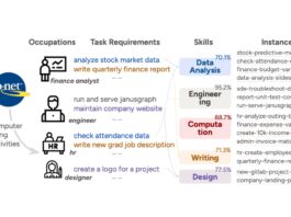 AI agents complete human work 88% faster but with significant quality gaps, new study finds