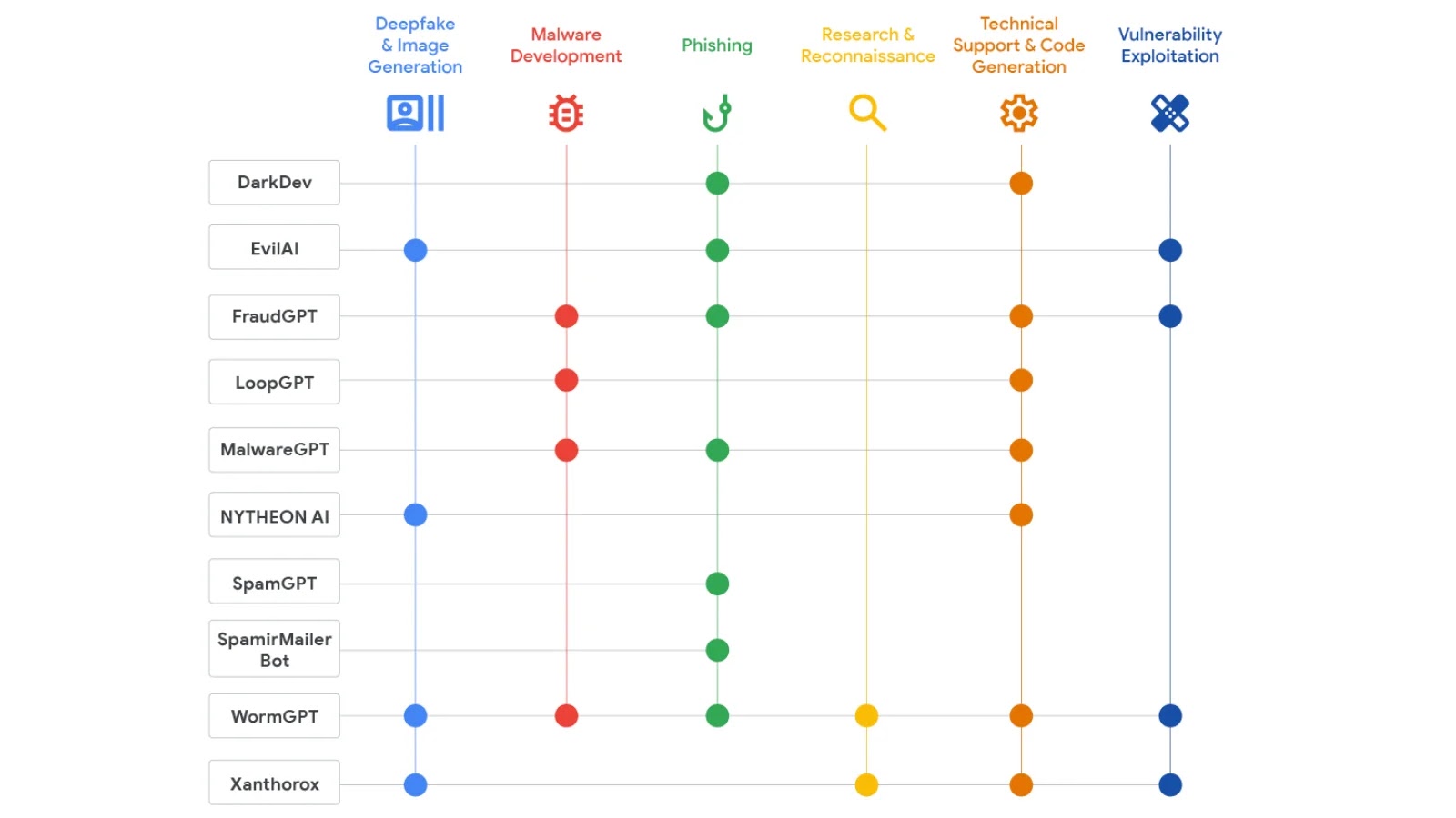AI20Tools20Promoted20by20Threat20Actors.webp.jpeg List of AI Tools Promoted by Threat Actors in Underground Forums and Their Capabilities