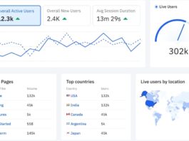 Amplitude introduces AI Visibility tool with competitive tracking