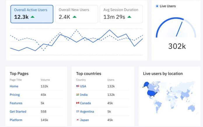 Amplitude introduces AI Visibility tool with competitive tracking