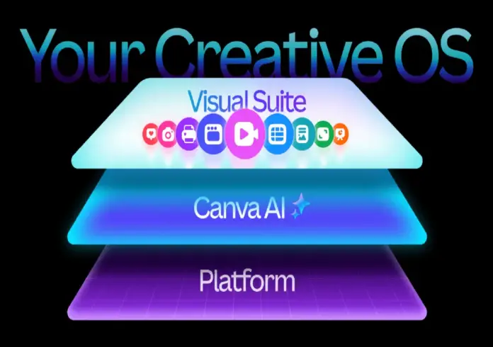 Canva-unveils-Creative-Operating-System-with-AI-powered-design-tools.webp.webp Canva unveils Creative Operating System with AI-powered design tools