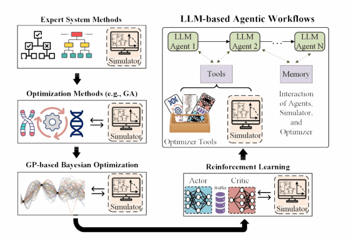 Anaflow: Agentic LLM Framework Enables Sample-Efficient, Explainable Analog Circuit Sizing