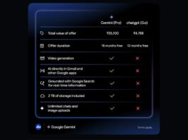 Google intensifies OpenAI competition with 18-month Gemini Pro offer in India