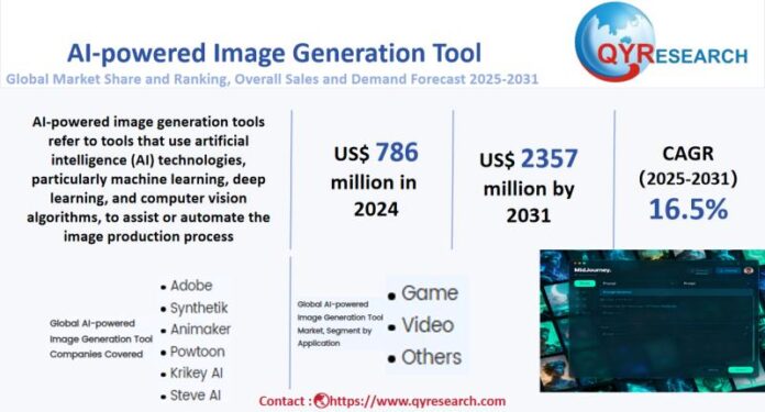 AI-powered Image Generation Tool Market Size, Trends, Growth: