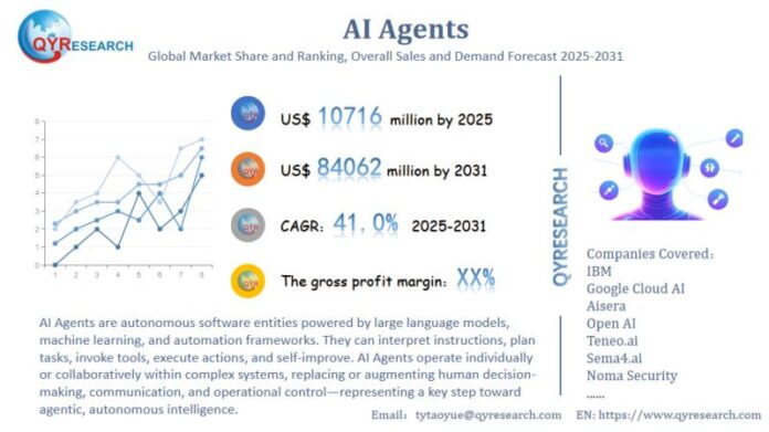 Exploring AI Agents Markets: Market Strategies, Insights,