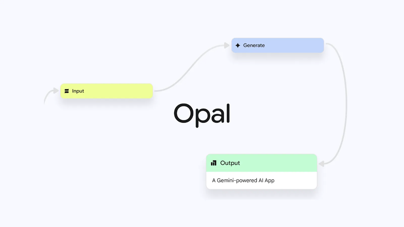 OpalWiderGlobalRollOut.webp.webp Google’s no-code AI app builder ‘Opal’ just got a massive global expansion