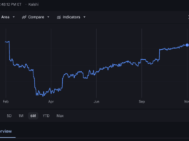 Google Finance offers Gemini AI tools to stock traders