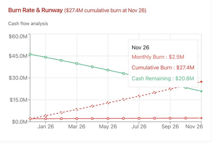 How the New SaaStr AI Benchmarking Tool Can Build Your 2026 C60 Plan in Seconds