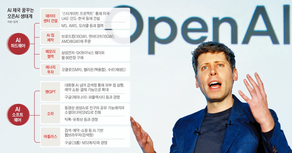 TLVMY27KMZD4FCIGSATQQFAMQA.png OpenAI's $15 Trillion Funding Challenge for AI Empire - 조선일보