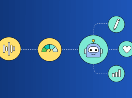 10 Ways AI Social Listening Tools Help Your Brand