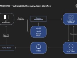 GPT-5 Agent That Finds and Fixes Code Flaws Automatically