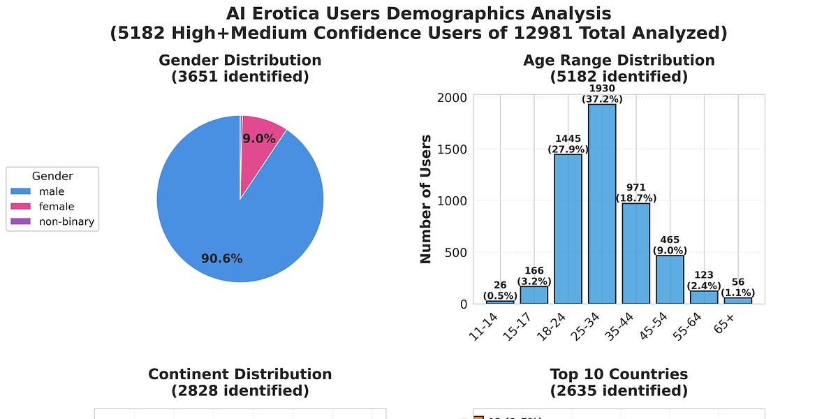 https3A2F2Fsubstack-post-media.s3.amazonaws.com2Fpublic2Fimages2F5034ea4a-9b9e-4060-b934-eca61.jpeg
