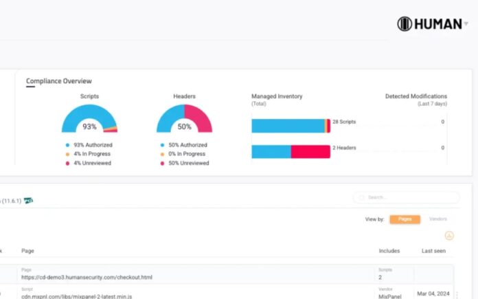 humandashboard.jpg HUMAN Security launches open-source MCP server for AI threat analysis