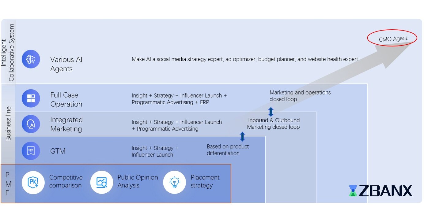 image_5054366_31873840.jpg AI Empowers Global Brand Incubation in 7 Days