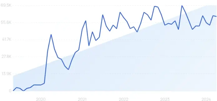 Generative AI vs. LLMs: Key Differences