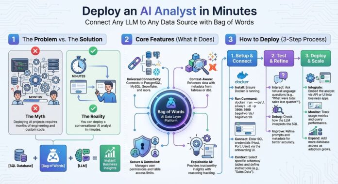 Deploy an AI Analyst in Minutes: Connect Any LLM to Any Data Source
