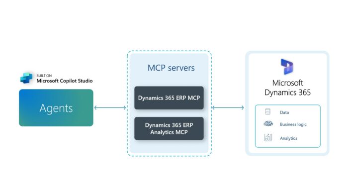 Ignite 2025: Microsoft advances MCP servers for Dataverse, Dynamics 365 F&O