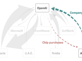 More OpenAI circular deals – FlowingData