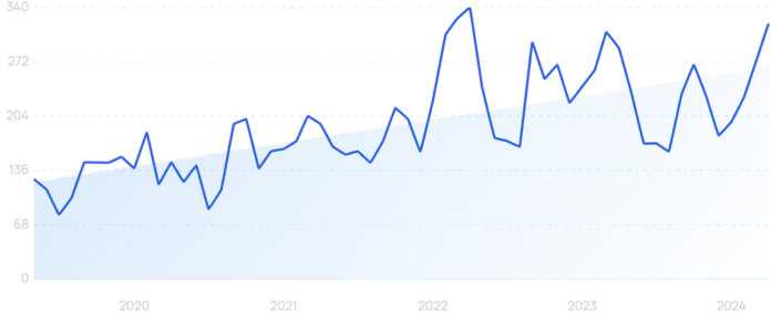 9 Top AI SEO Tools I Recommend in 2025 [With Use Cases]
