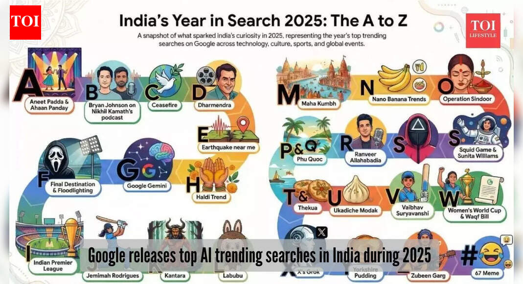 1765106126_photo.jpg From Google’s Gemini to Perplexity: Top 10 AI tools Indians Googled like crazy in 2025