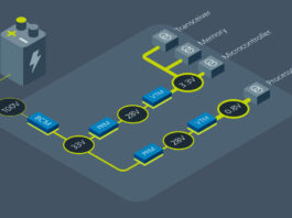 AI accelerator card under development for in-orbit applications