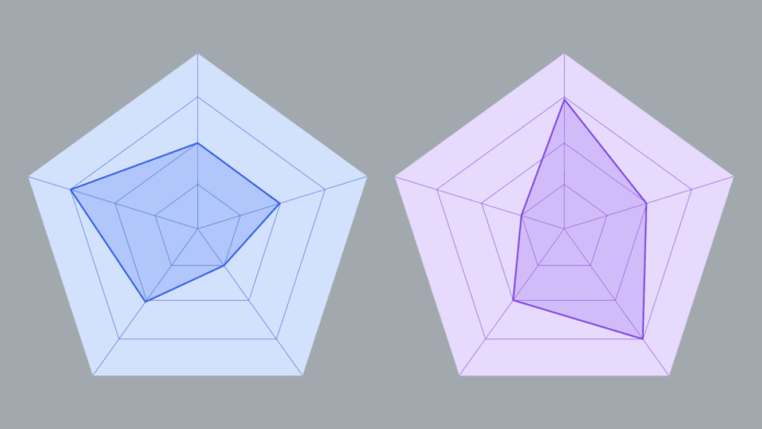 Benchmark-to-benchmark comparisons made easier - IBM Research
