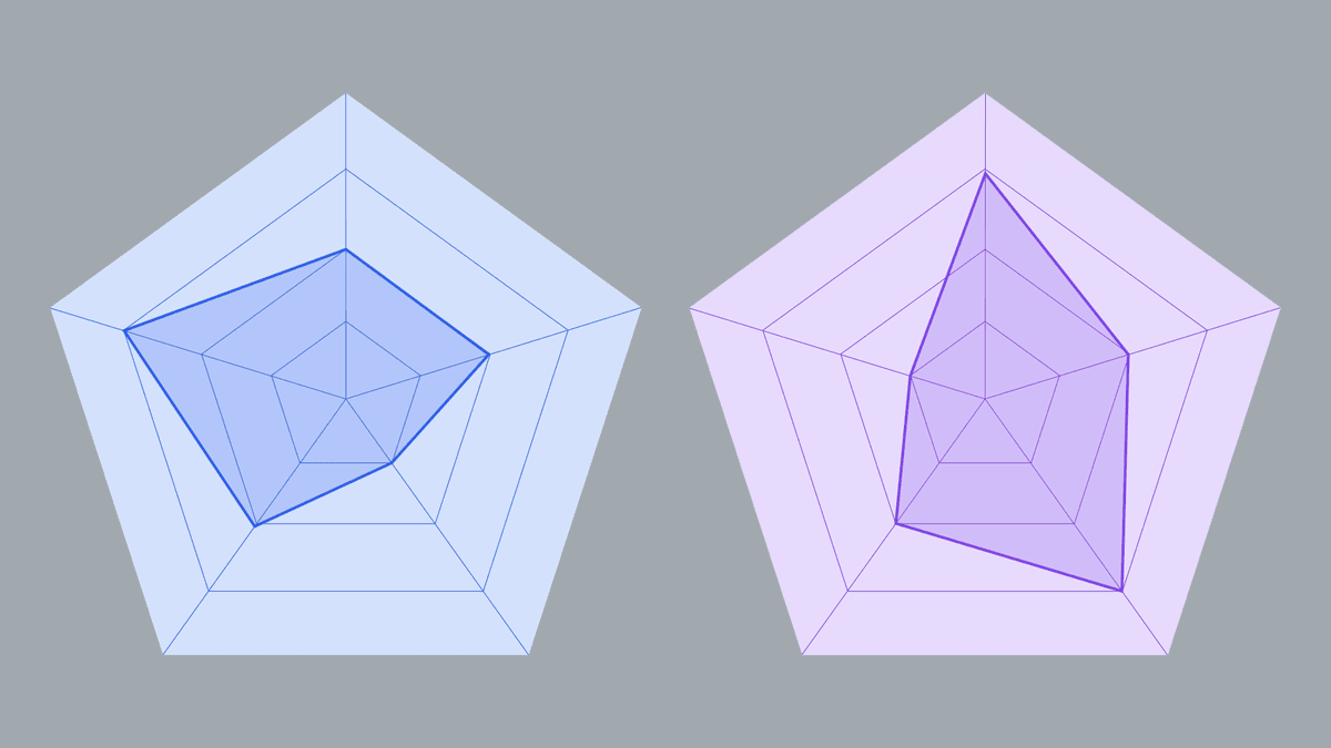 1766036426_image.png Benchmark-to-benchmark comparisons made easier - IBM Research