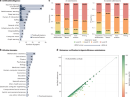 Exploring the use of AI authors and reviewers at Agents4Science