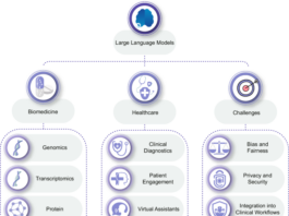 Large language models in biomedicine and healthcare