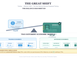 Why Midjourney's 65% Cost Cut Reveals AI's Hardware Future