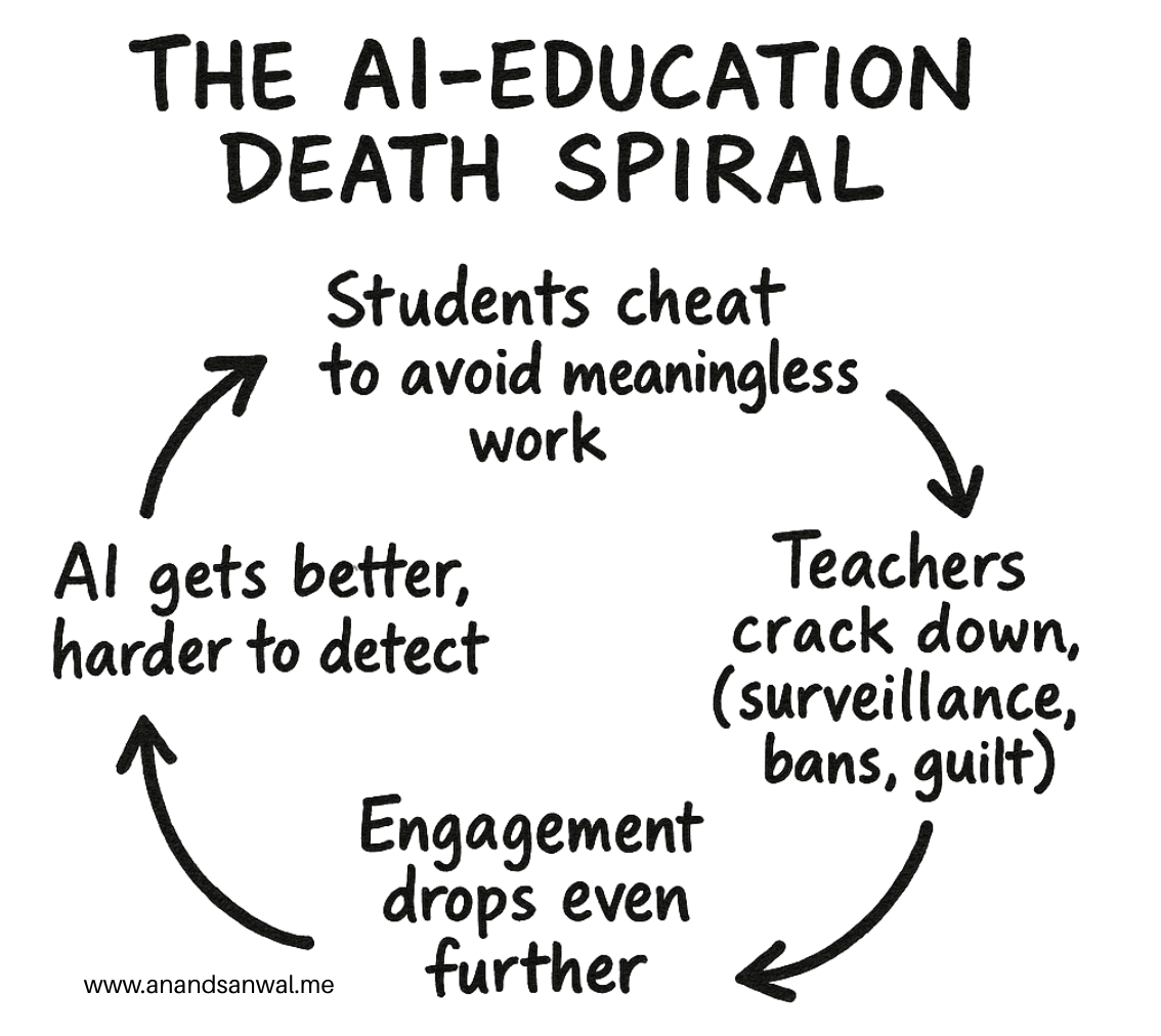 AI-education-death-spiral.png