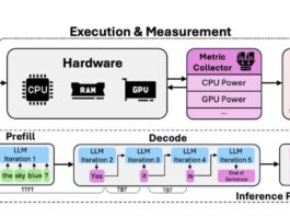 Tokenpowerbench Achieves LLM Inference Power Consumption Analysis, Attributing over 90% of Energy to Prefill and Decode Stages