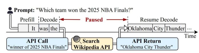 Augserve: Adaptive Request Scheduling Achieves 33.1x Throughput, Improves LLM Inference Serving with 96.3% SLO Compliance