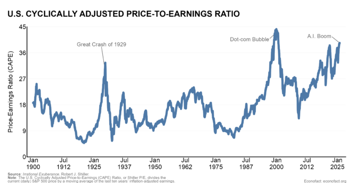 Tracking the AI Boom: Some Lessons From Economic History