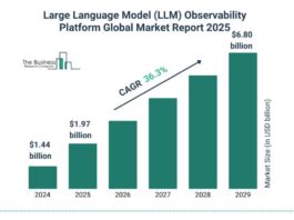 Large Language Model LLM Observability Platform Market