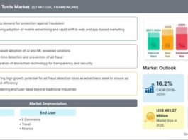 Ad Fraud Detection Tools Market